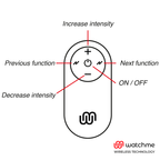 WATCHME Universal Control – Fernbedienung, Schwarz