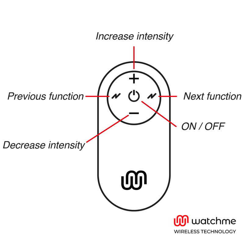 WATCHME Universal Control – Fernbedienung, Schwarz