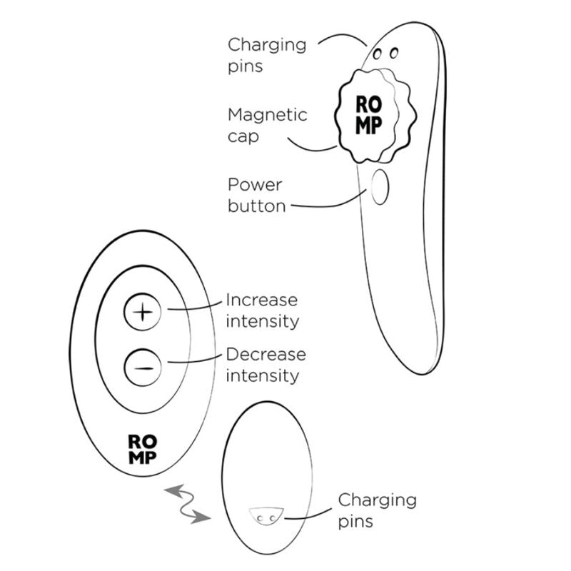 ROMP Party – Kompakter Vibrator für äussere Stimulation