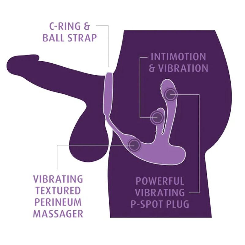 ANAL FANTASY ELITE – ASS-GASM INTIMOTION RECHARGEABLE ANAL & PERINEAL STIMULATOR